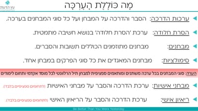 הכנה למבחן תיל - בית הספר להנדסאים  - הטכניון image