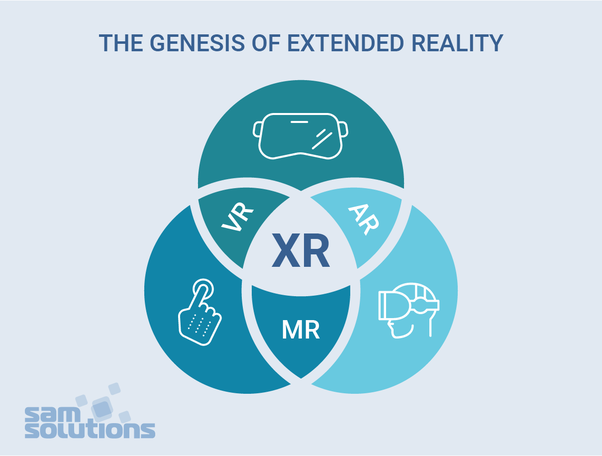 what is xr ?