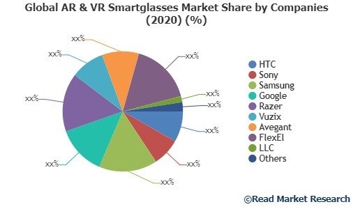 Virtual reality is the next investing revolution