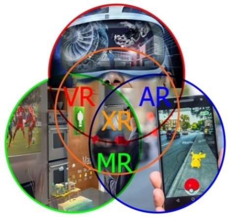 What is AR Augmented Reality ?