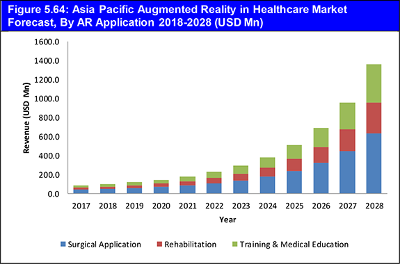VR Content Market to Reach $7 Billion by 2025