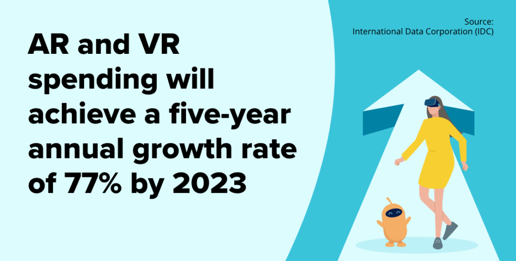 84% of Businesses Believe VR and AR Will Be Core Technologies in Five Years