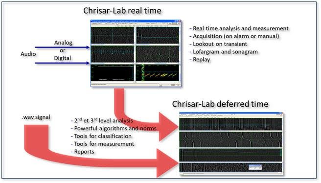 Chrisar-Lab repris par CESIGMA