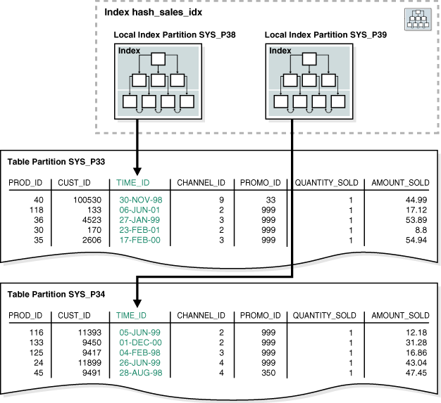 Diseño del modelo físico de datos - NUCLI