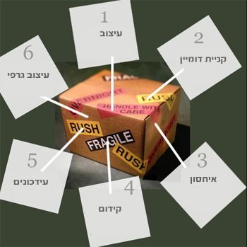 אודות image