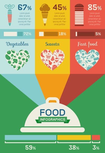 Food Infographics image