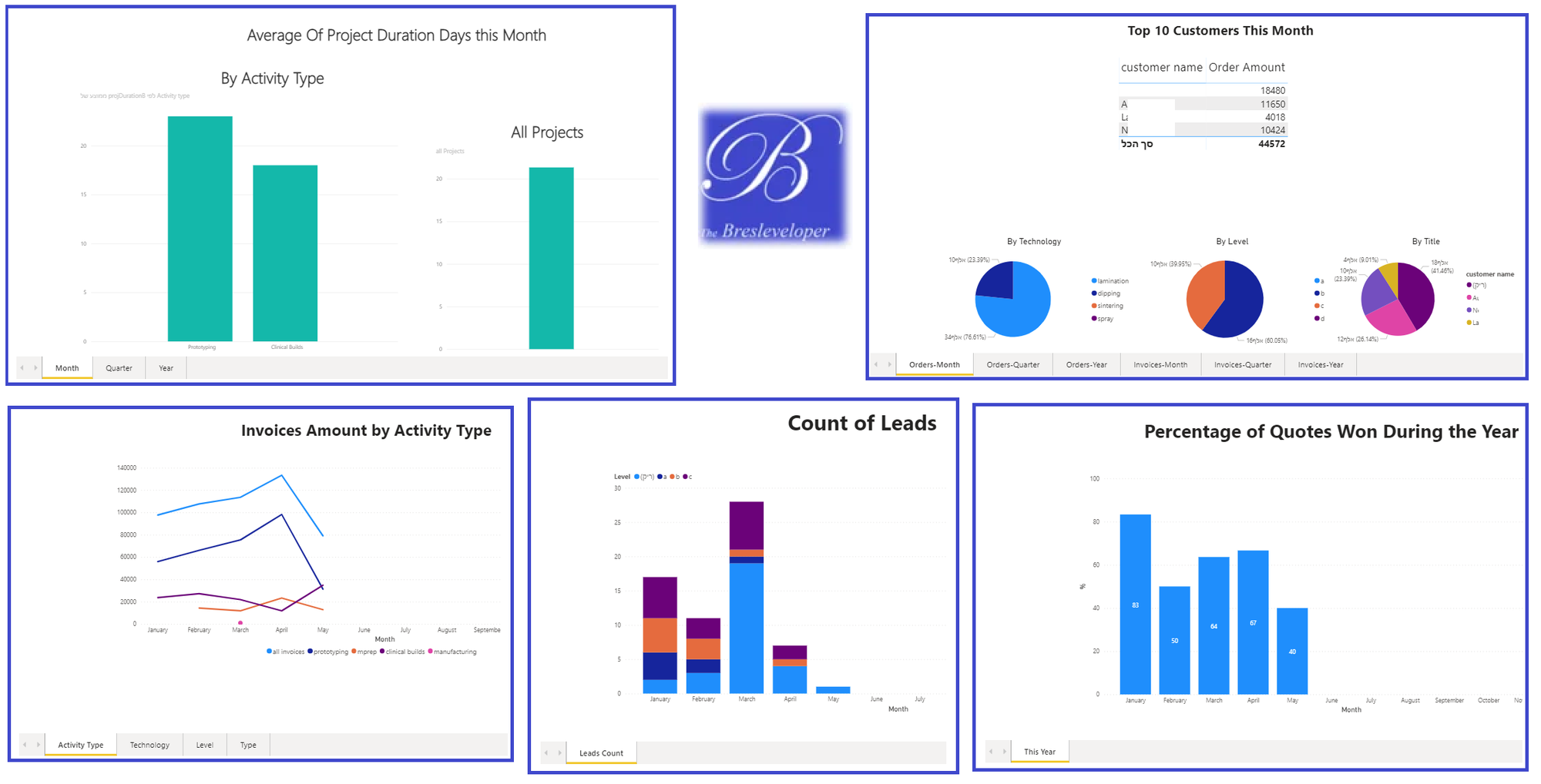 Power BI (office 365)