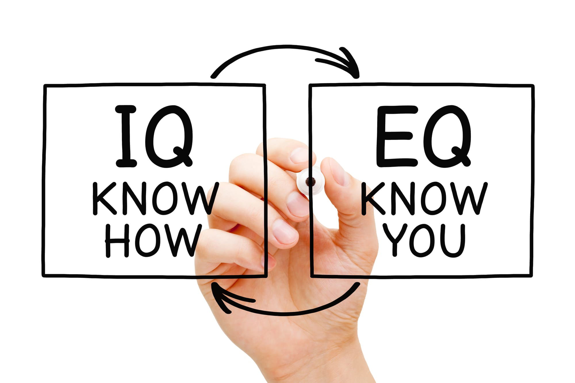 What is emotional intelligence?