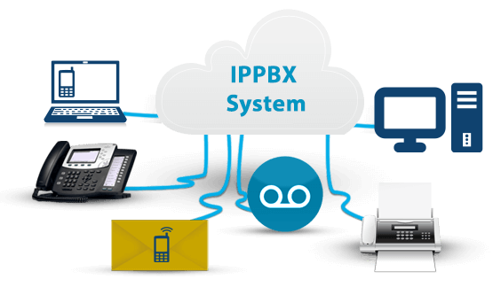 PBX IP ELITE - PME & CORPORATE