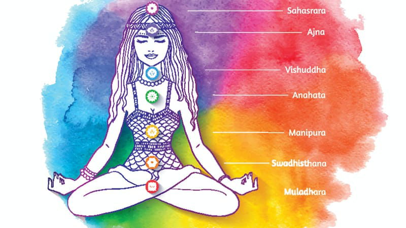 ONLINE Σεμινάριο Chakras - Copy