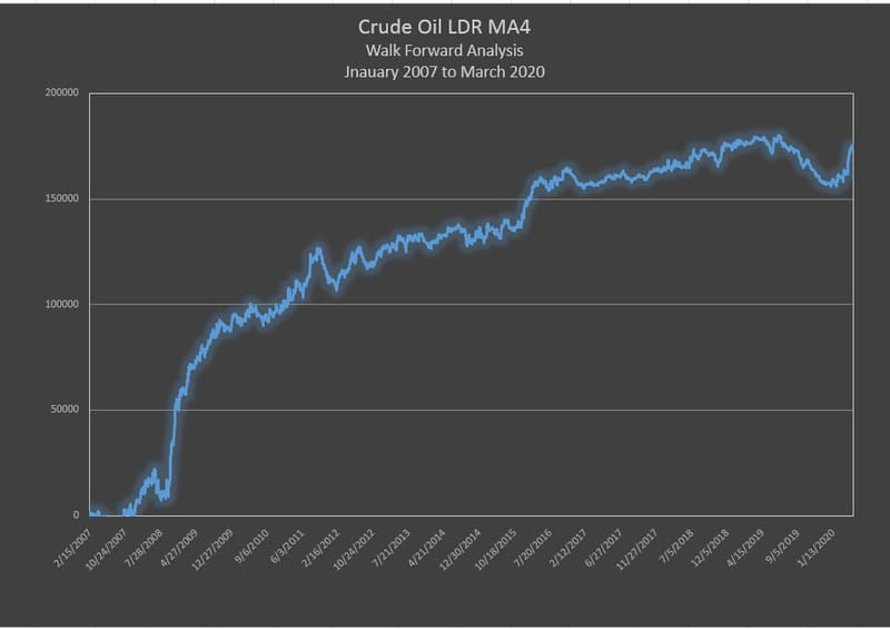 Crude Oil - LDR M4