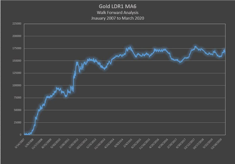 Gold - LDR1 M6