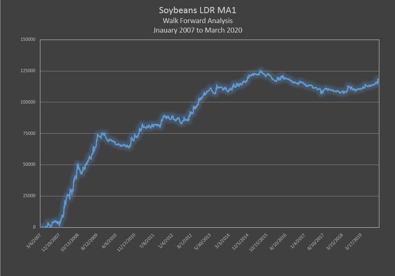 Soybeans - LDR M1