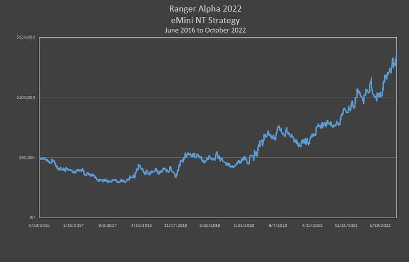 The eMini Neutral Trend Strategy