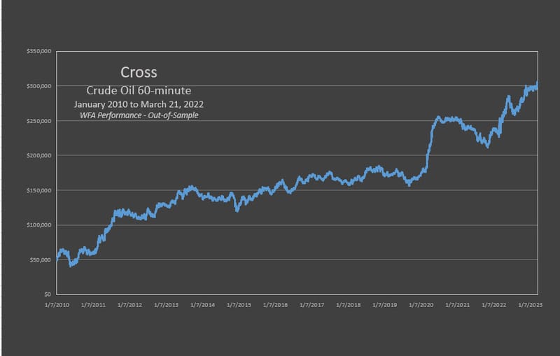 Cross Crude Oil