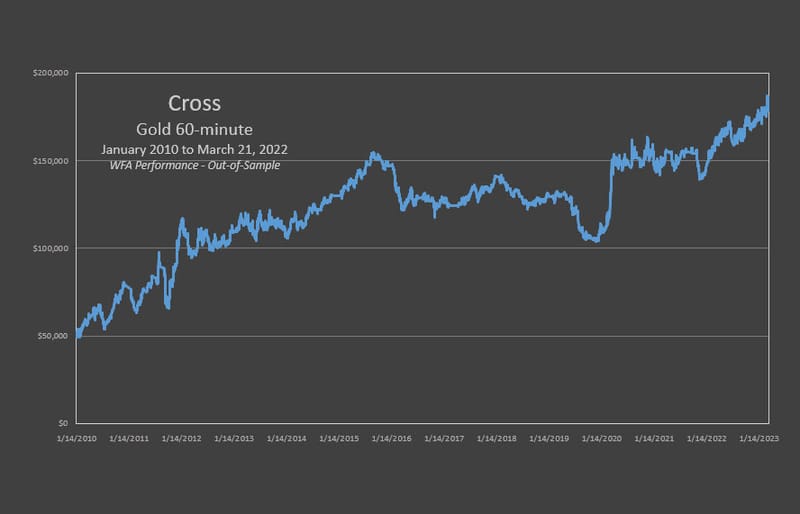 Cross Gold