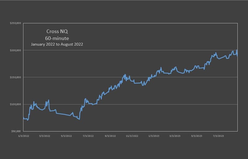 Cross Crude Oil
