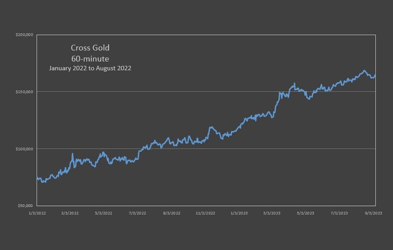 Cross Gold