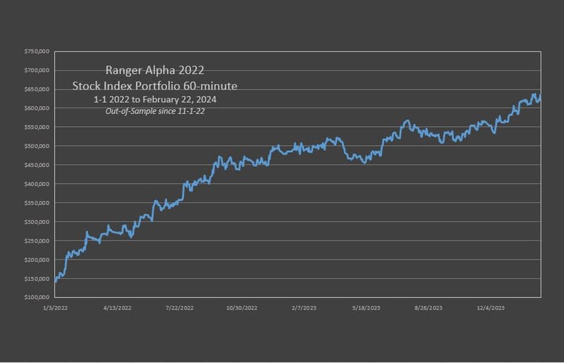 Ranger Alpha '22 Stock Index Portfolio