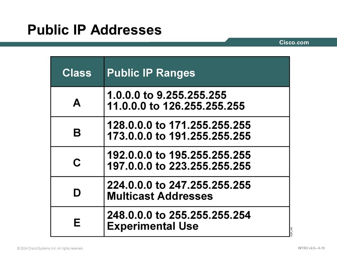 Ip Address Range