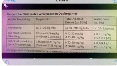 Ibogaine Treatment@Home / Preparation  image