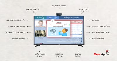 סיוע דיגיטלי לחולי אלצהיימר ודמנציה
