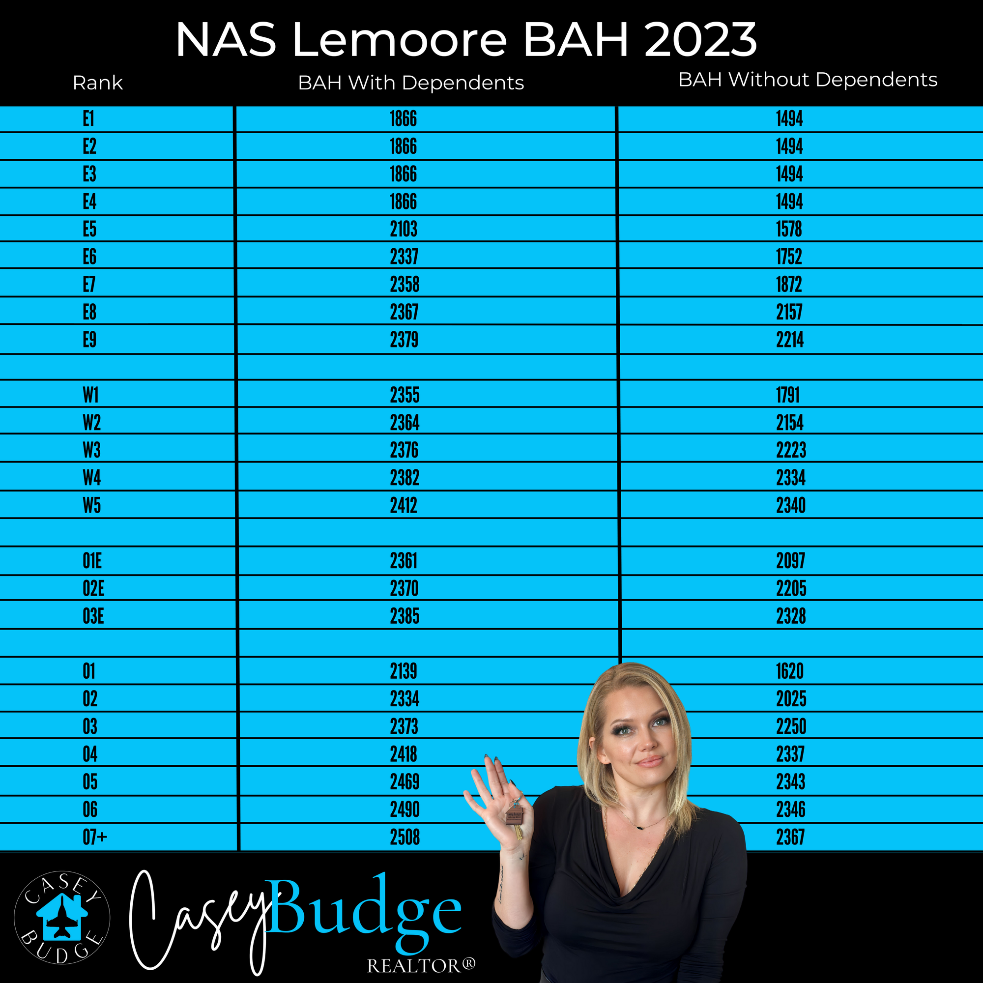 NAS Lemoore California BAH Rates 2023