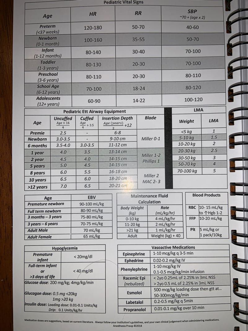 Pediatric Drug, Ett, and Fluid calculator The Organized SRNA
