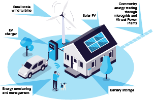 New Energy Tech Approved Seller image