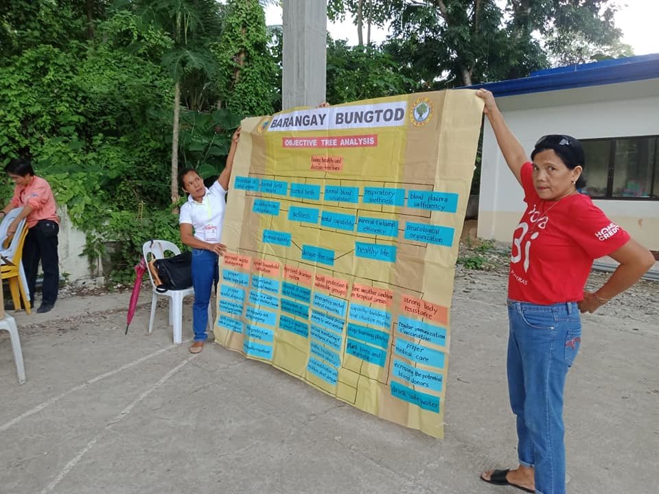 The RC143 Volunteers had Presented the Problem Tree Analysis   and Objective Tree Analysis to the Barangay