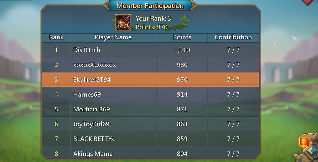 Lords Mobile Gallery Riders of Lust