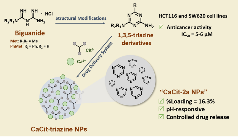 Biguanide-Based Synthesis of 1,3,5-Triazine Derivatives with Anticancer Activity and 1,3,5-Triazine Incorporated Calcium Citrate Nanoparticles