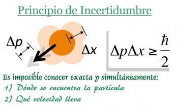 principio de incertidumbre de heisenberg física para todos