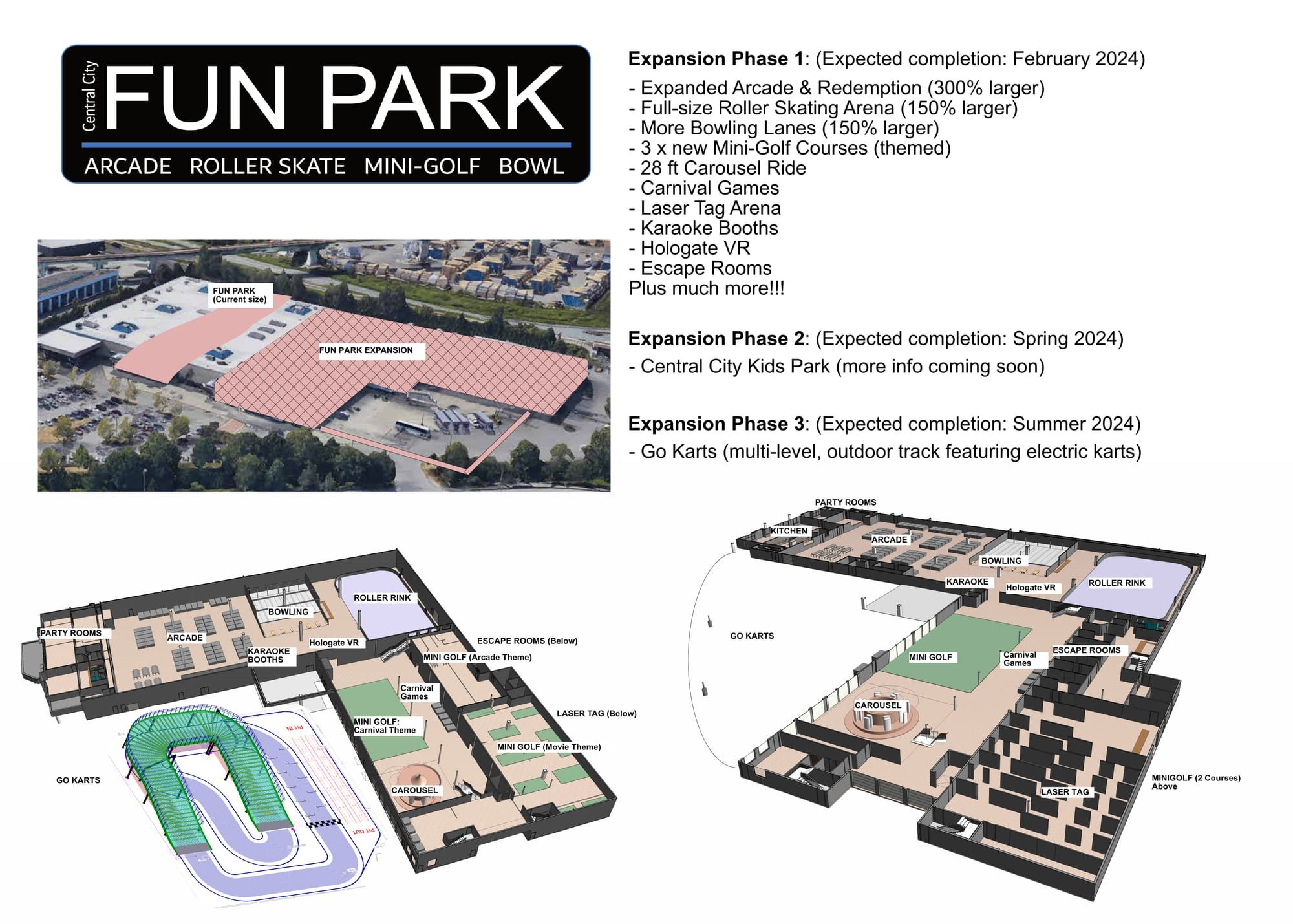 Central City Fun Park: EXPANSION 2024