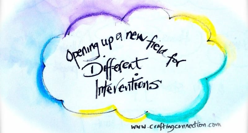 Organizational Human Potential Certification Training