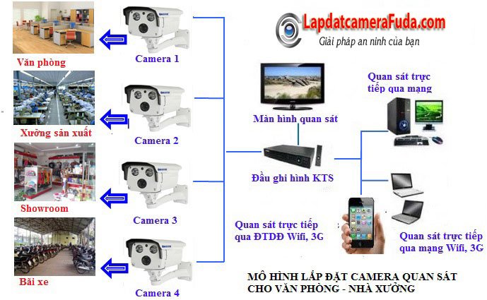 lắp đặt camera quan sát - Chuyên camera an ninh giám sát | Hàng chính hãng 100%‎