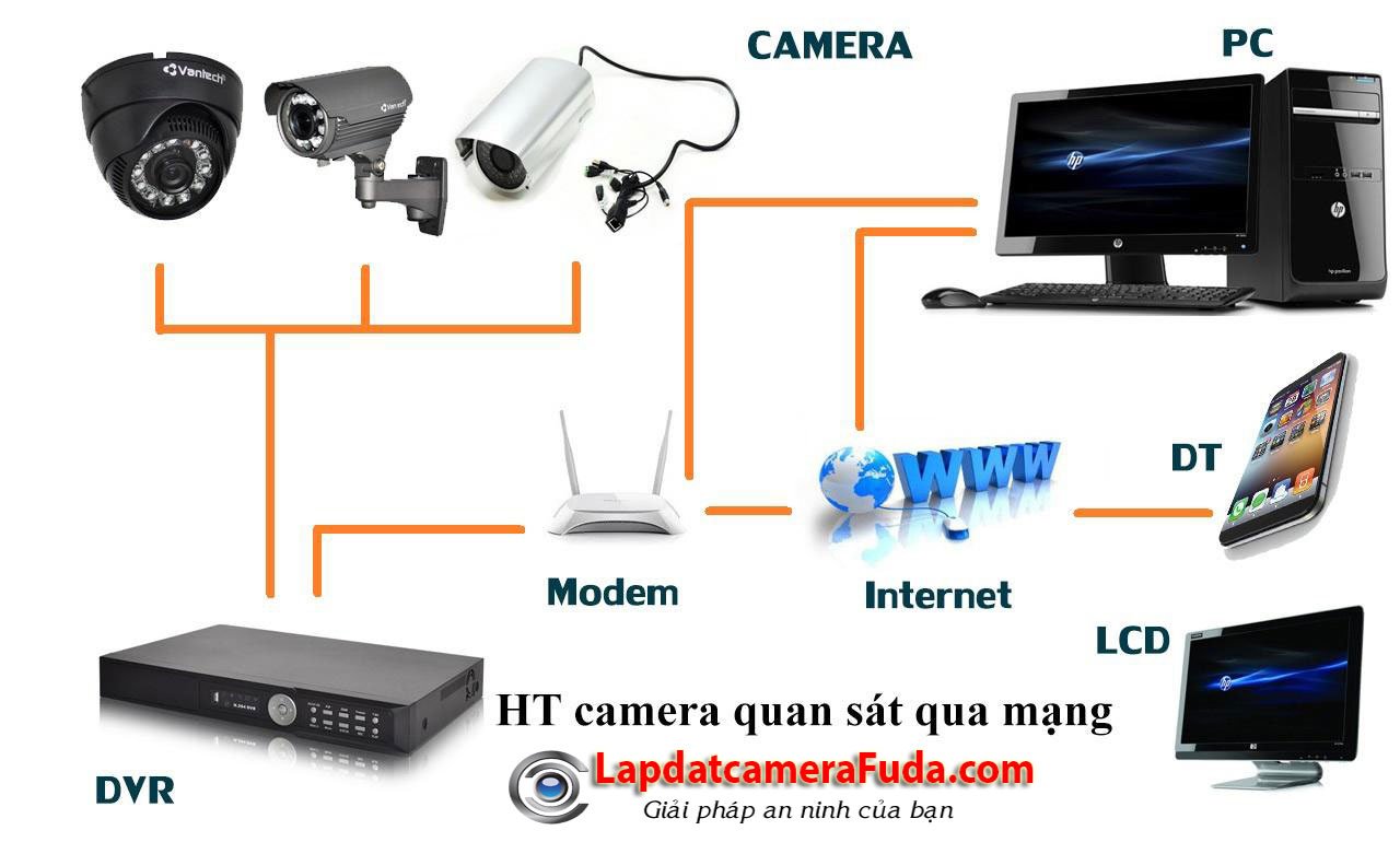 Camera quan sát giá rẻ tại Tphcm - Camera Fuda | Điện thoại: 0931868703 - 0865926812