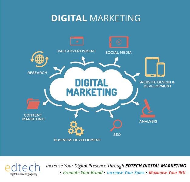 Why Digital Marketing Solutions Are Beneficial For Customers?