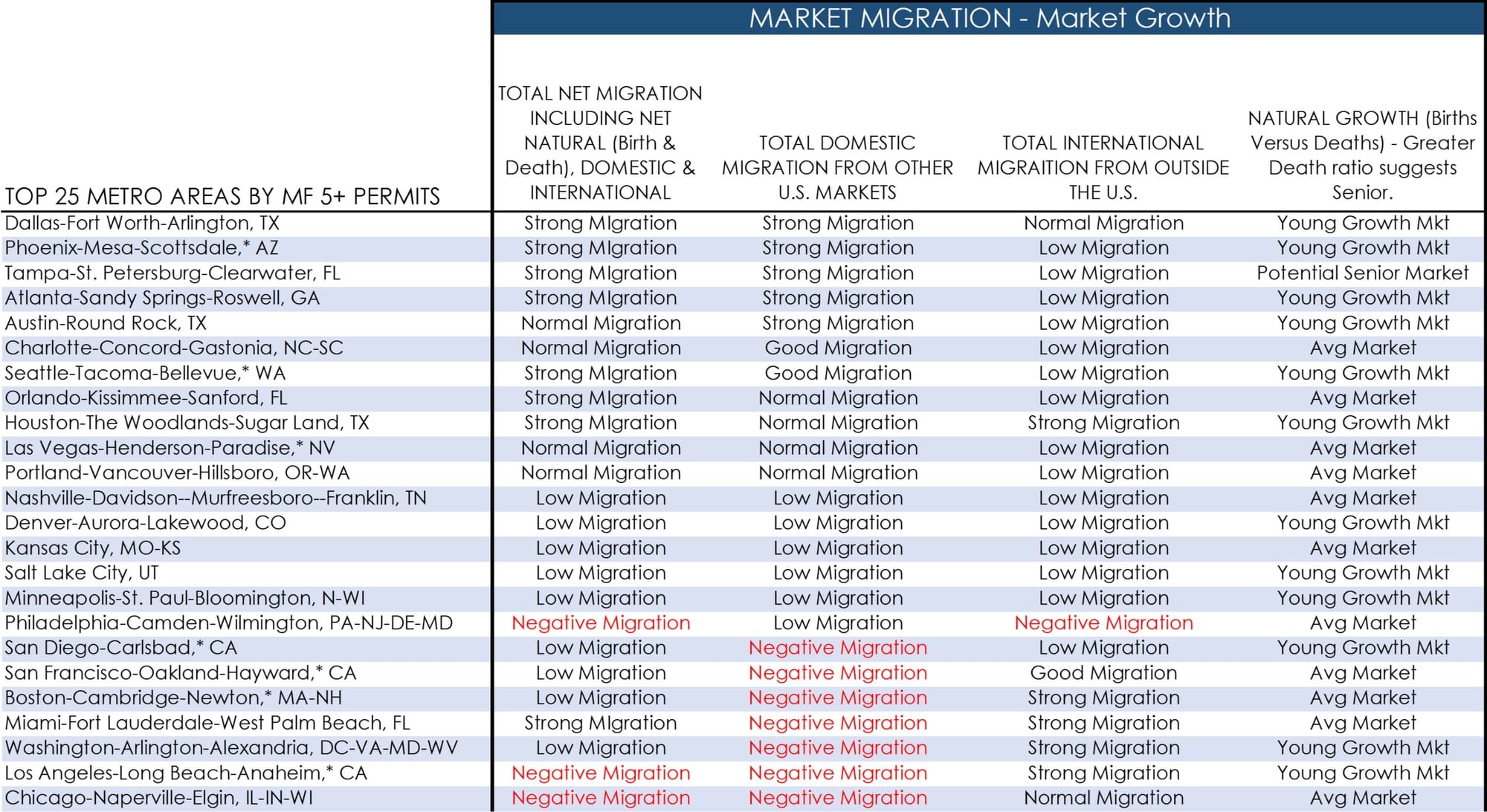 Market Migration - Growth