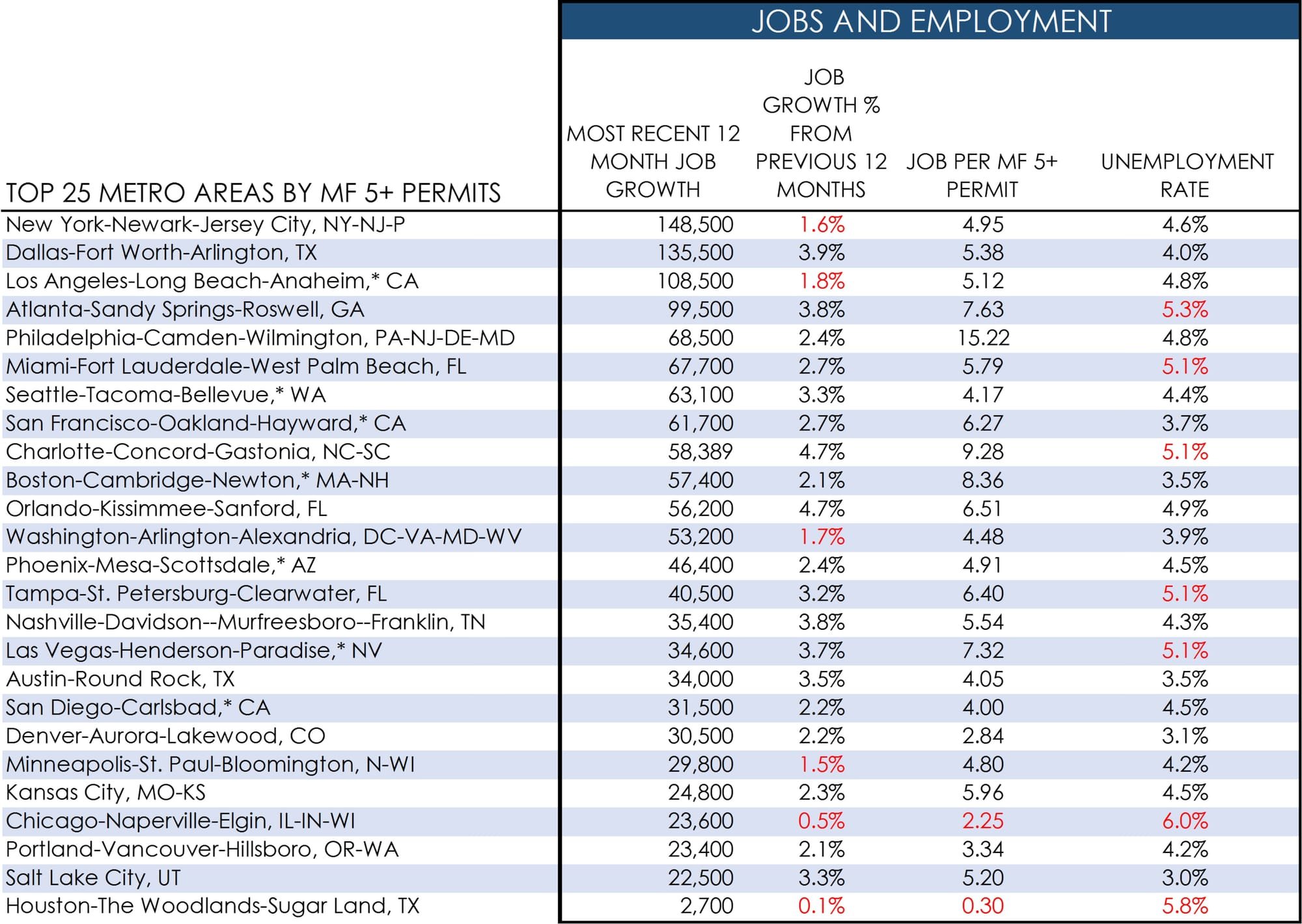 Jobs and Employment