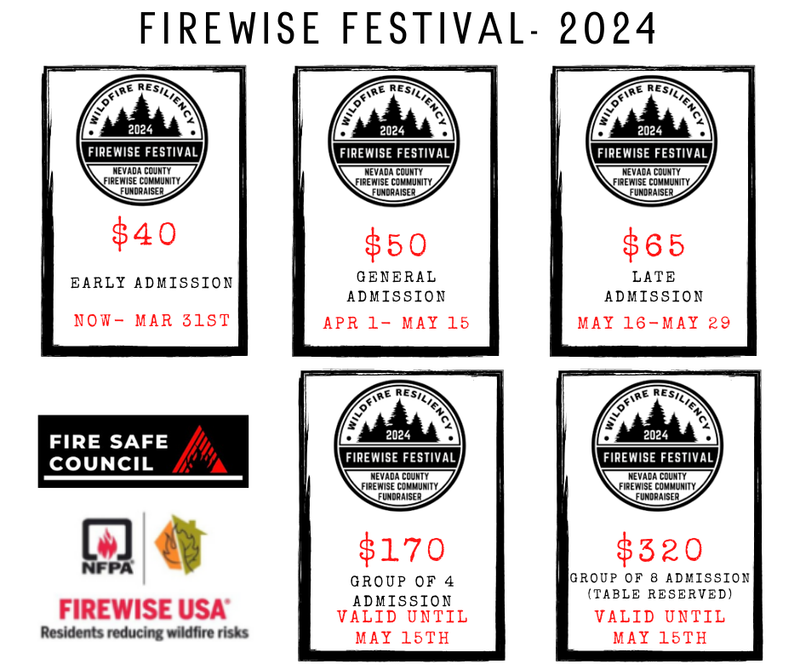 Firewise Festival- 2024