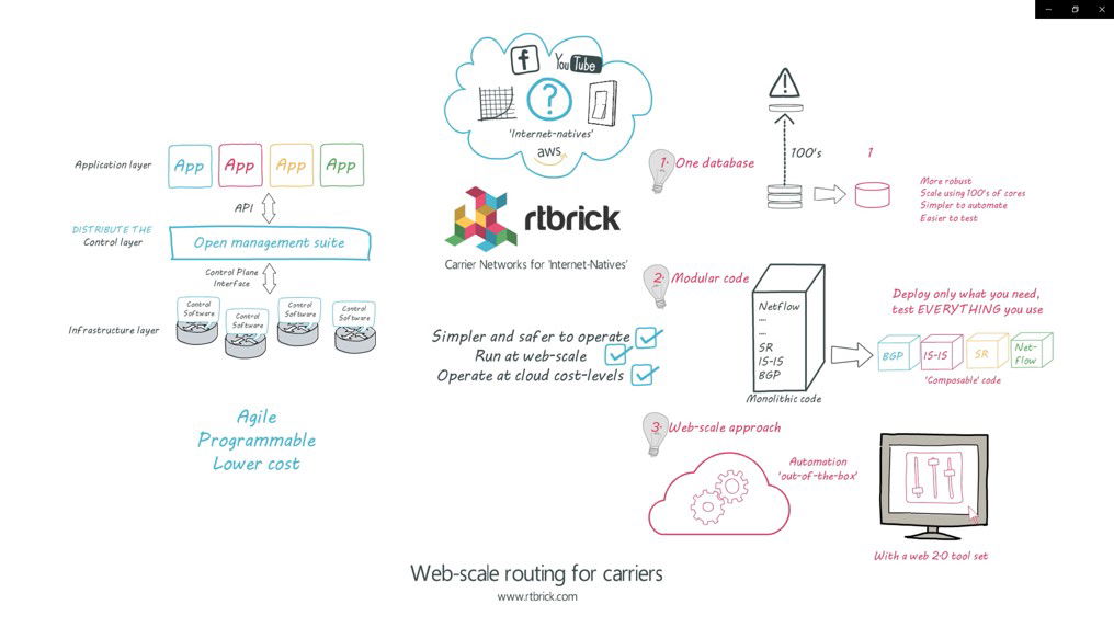 RtBrick overview