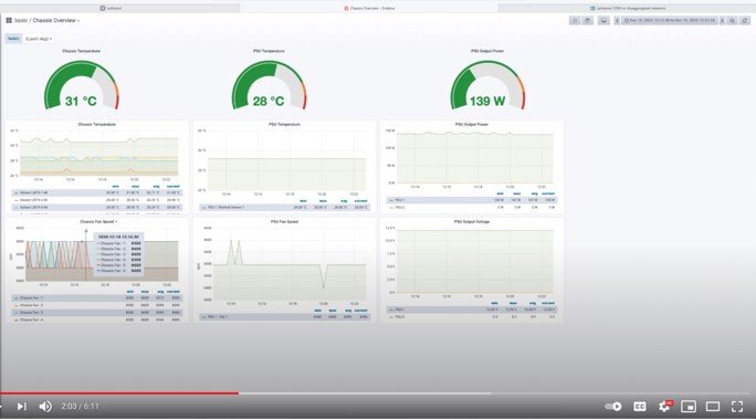 Managing disaggregated router networks for carriers - RtBrick Management Suite (RBMS) Demo