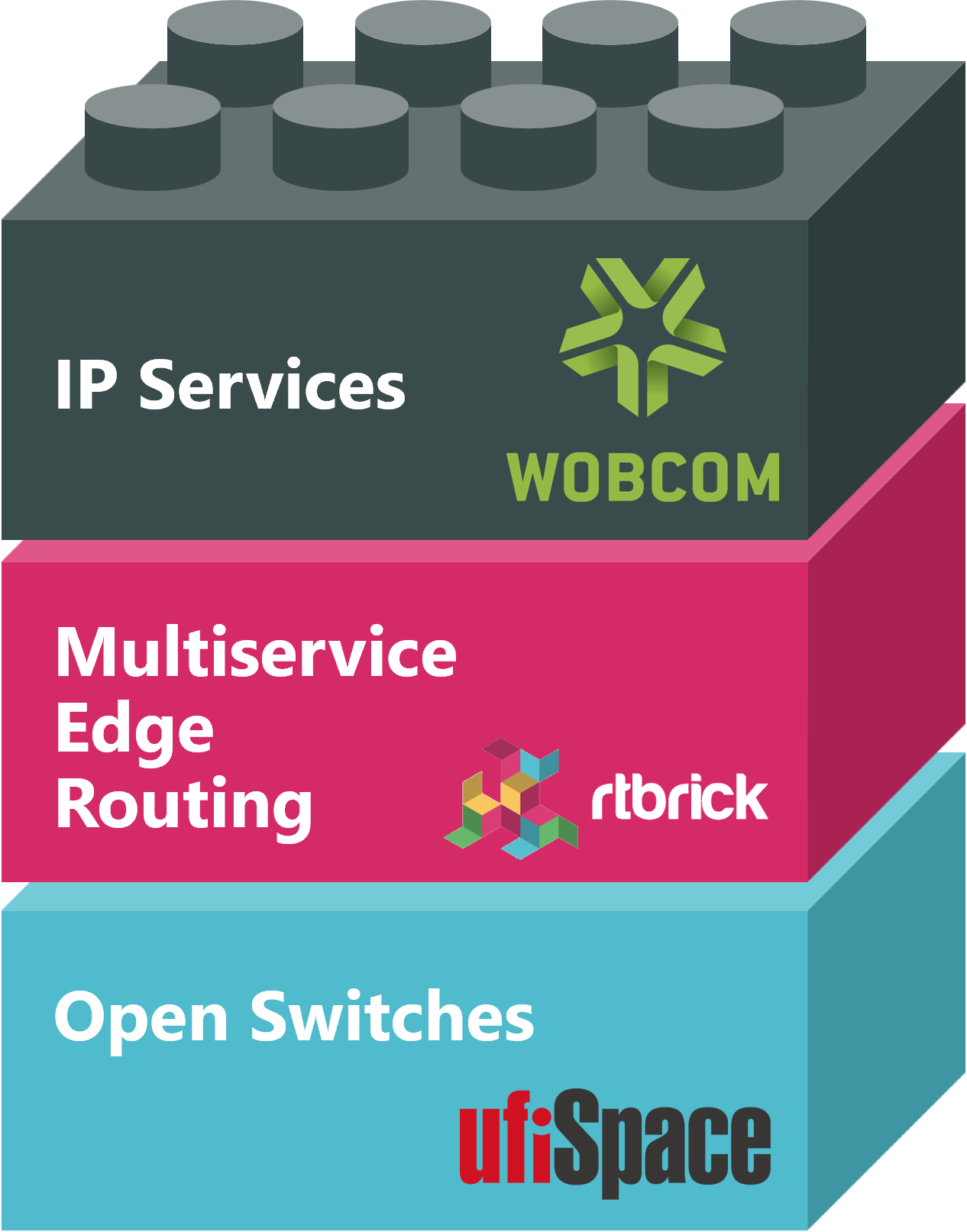 German ISP WOBCOM disaggregates its multi-service network edge