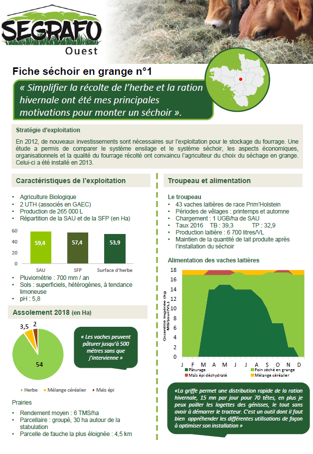 Fiches séchoirs