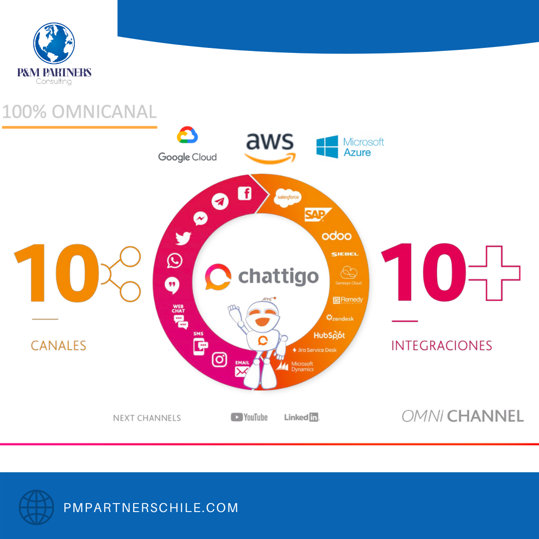 Chattigo - Servicio Ominicanal de Chat en Panamá