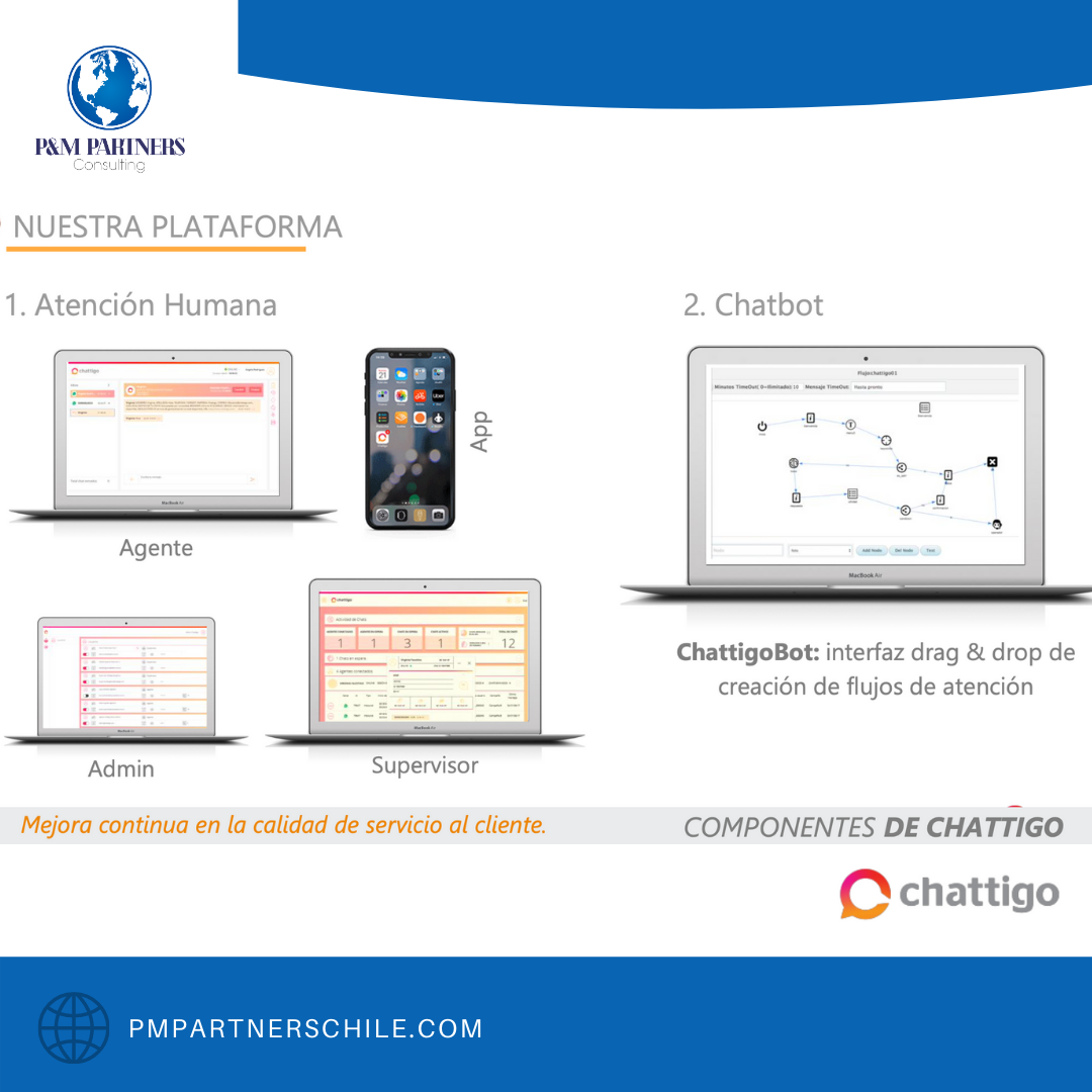Chatbots y Atención al Cliente en Panamá