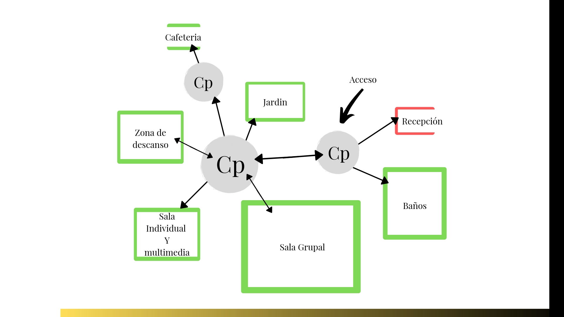 DIAGRAMA DE BURBUJA