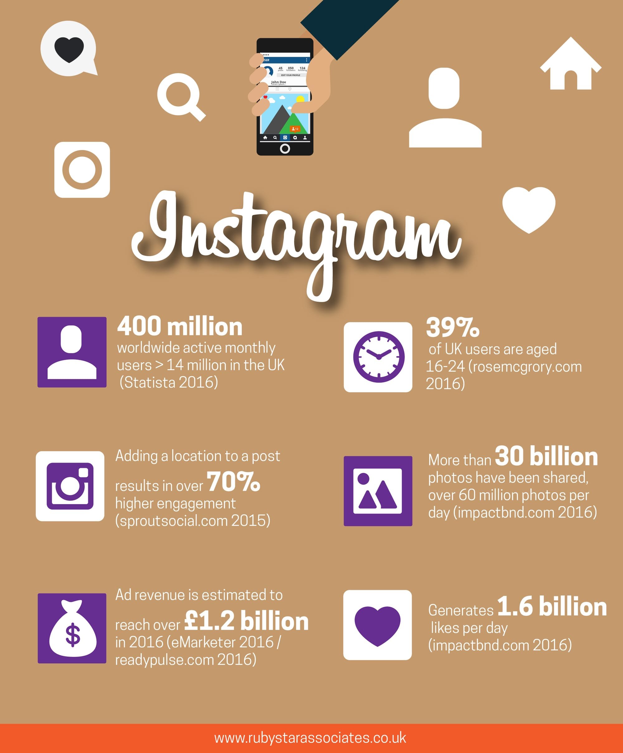 Why Instagram Stories Are Good For Business