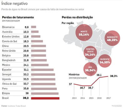 Solução image